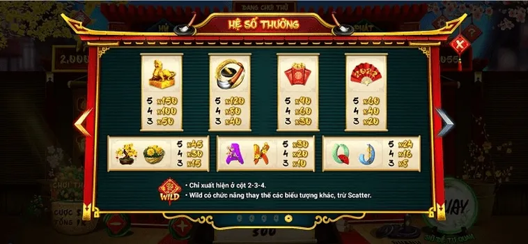 Cách Chơi Nổ Hũ Ông Đồ Tại Xin88 Dễ Trúng Jackpot